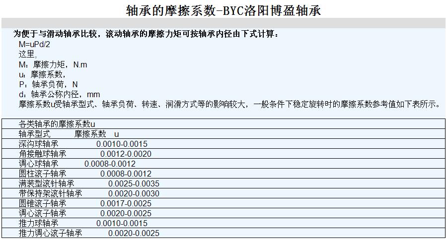 軸承摩擦系數(shù)計(jì)算方式-BYC.jpg 軸承摩擦系數(shù)計(jì)算方式-BYC.jpg