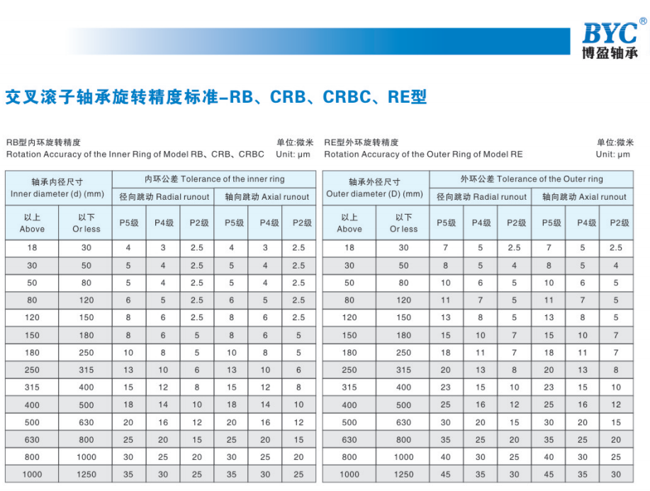 交叉滾子軸承精度標(biāo)準(zhǔn)