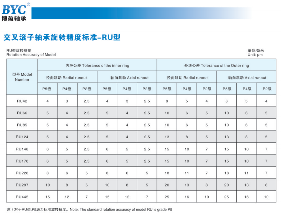 交叉滾子軸承精度標(biāo)準(zhǔn)