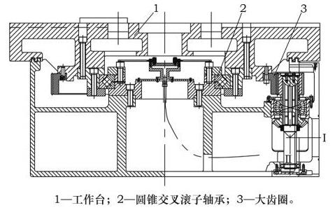 交叉滾子軸承