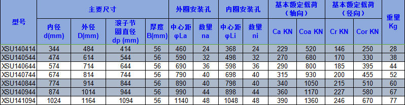 交叉滾子軸承