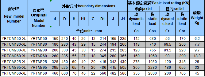YRT轉(zhuǎn)臺軸承